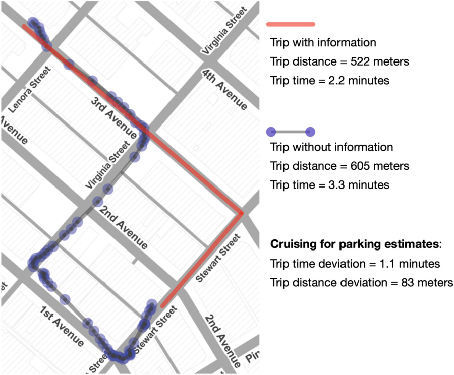 New Urban Freight Lab Paper the First to Explore the Impacts of Digital Curb Visibility